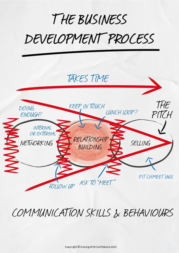 Bd Process Learning in Law – Getting Best ROI – KWC Wonderwall
